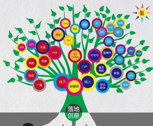 活動(dòng)營(yíng)銷：如何花20萬達(dá)到2000萬的效果？